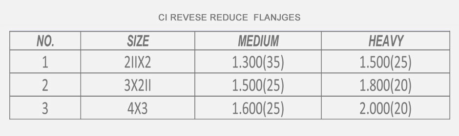 CI Flange - Cast Iron Flange - Threaded Flange Manufacturers - Suppliers