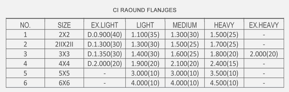 CI Flange - Cast Iron Flange - Threaded Flange Manufacturers - Suppliers